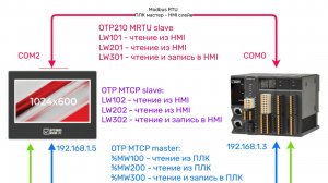 01_OTP210_MX308_Modbus RTU_HMI_slave