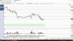 Обзор фьючерса на индекс МосБиржи 01 апреля 2026 года
