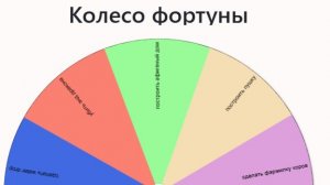 колесо фартуны