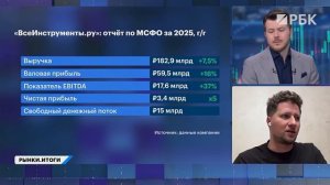 Идеи под мирный договор США и Ирана. Что будет с рублем к концу 2026 года? Отчет «ВсеИнструменты.ру»