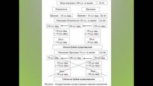 Тренинг по принятию решений,  часть 3