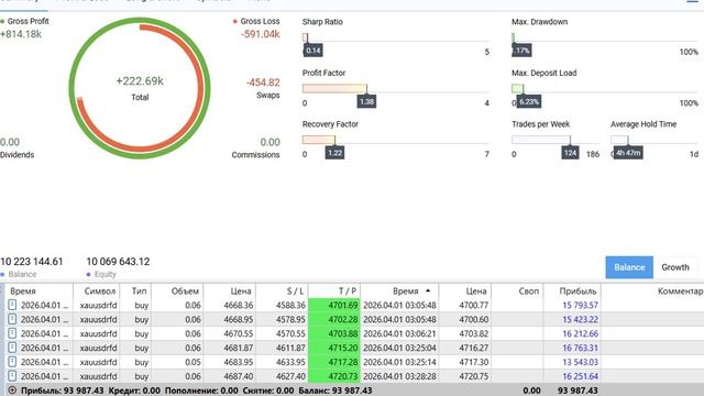 Прибыль с утра -01-04-2026