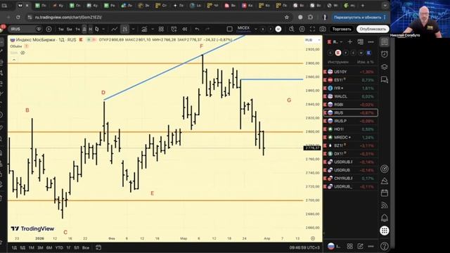 1 апреля 2026 Утренний брифинг