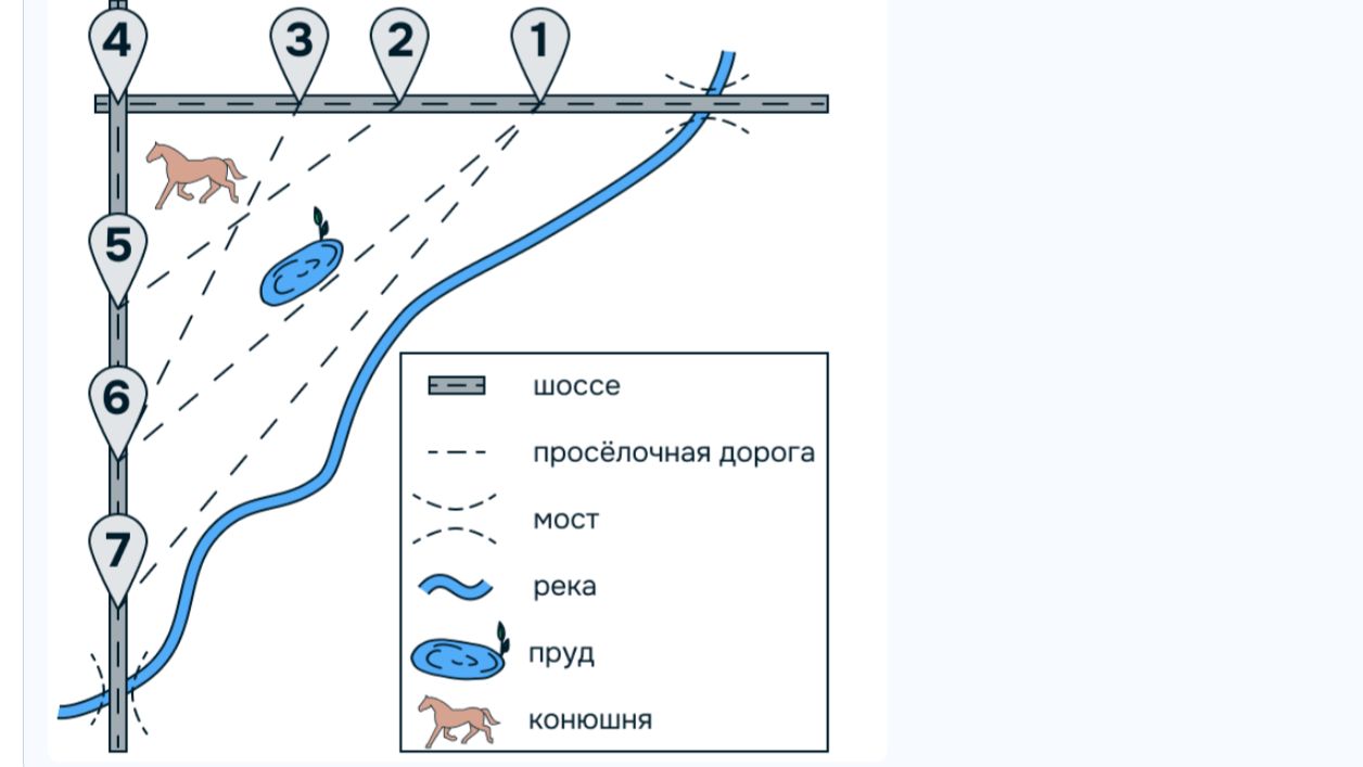 ОГЭ МАТЕМАТИКА 1-5 - ДОРОГИ