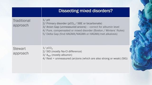 Mixed acid-base disorders Niels Van Regenmortel   ISICEM 45