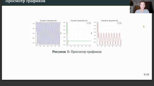 Защита презентации ЛР 4 (Математическое моделирование)