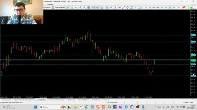 Трейдинг и инвестиции Обзор рынка акций 01-04-2026 AMZN AAPL BA GOOGL JNJ META MSFT NVIDIA SPY