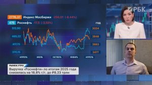 Индекс Мосбиржи упадет, если конфликт в Иране закончится? Акции нефтяников, отчет Роснефти