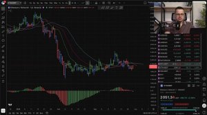 Биткоин / эфириум: когда идем вверх? Поменяется ли тренд?