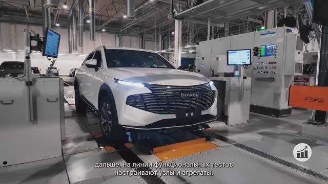 Совместный проект с РБК ТВ: адаптация автомобилей HAVAL для российского рынка.