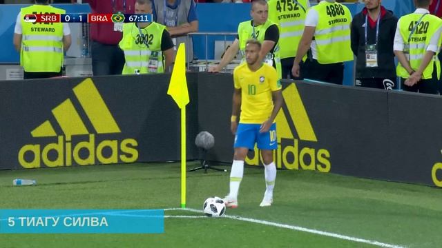Все голы Бразилии на Чемпионате мира 2018 года