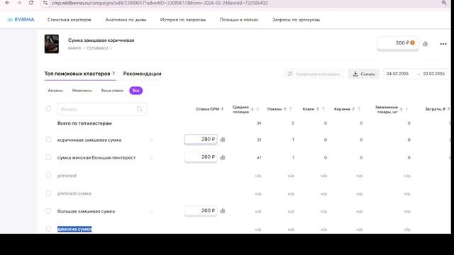 Урок 2 Реклама-Воронка