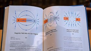 Почему магниты притягиваются на фундаментальном уровне