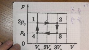 0030_ЕГЭ. Вариант 3, задача №9