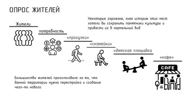 Территория общего дела - КузТАГиС