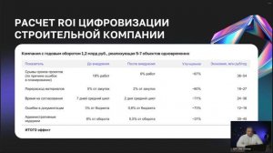 Наири Варданян. Структура совокупных затрат на цифровизацию