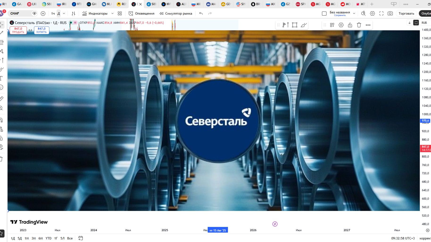 Обзор акции СЕВЕРСТАЛЬ.