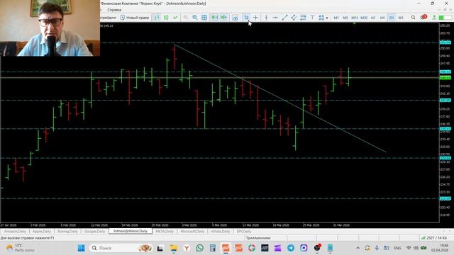 Трейдинг и инвестиции Обзор рынка акций 02-04-2026 AMZN AAPL BA GOOGL JNJ META MSFT NVIDIA SPY