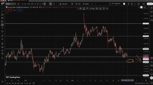 🔴 ГОТОВЛЮСЬ К СЕРЬЕЗНОМУ ПОГРУЖЕНИЮ?! Что будет с Российским рынком акций? Куда идет все?
