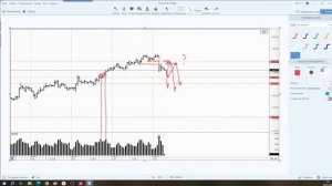 Обзор фьючерса на Золото 02 апреля 2026 года
