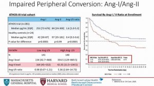 Vasopressor therapy ISICEM 45