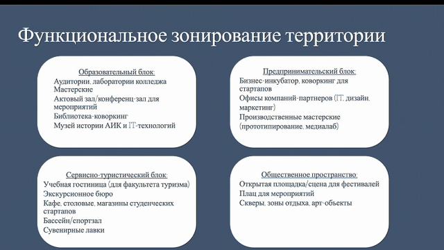 Возрождение - Колледж 