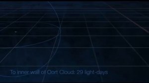 Визуализация расстояний, преодолеваемых светом за определенные периоды