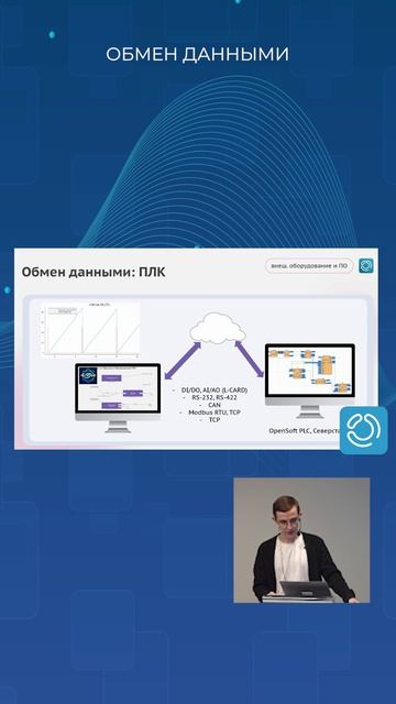 Обмен данными: ИУ, ПЛК, КС, SCADA