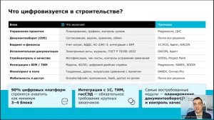 Дмитрий Арестов: Что цифровизуется в строительстве?