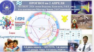 ПРОГНОЗ на 2 АПРЕЛЯ, ЧЕТВЕРГ, день ЧИСТОТЫ, 2026, эпохи Водолея, 5й К.расы 2й Солнечной сист. МНШУ