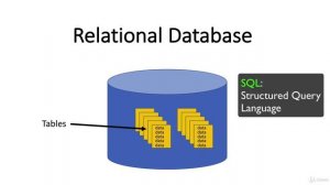 JobReady - 002 - What is a Database