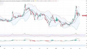 Анализ рынка 02.04 / Отскок рынка акций России / Нефть по $107 #инвестиции #биржевик