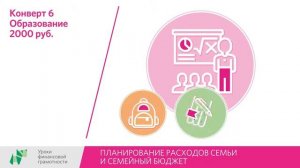 Урок 2 "Планирование расходов семьи и семейный бюджет"