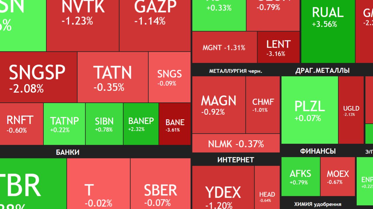 2 апреля  Коррекция продолжается  Блокировка интернета  Дивиденды POSI  Что с акциями сегодня