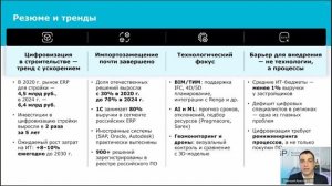 Дмитрий Арестов: 5 типовых ошибок при цифровизации и как их избежать