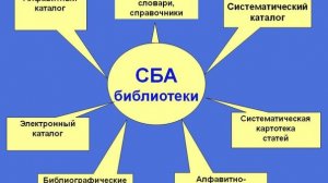 Влог .Справочные издания.