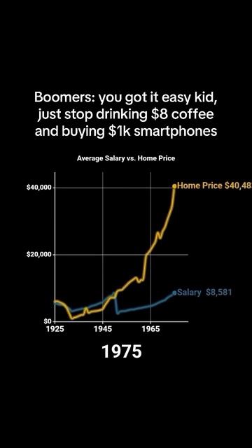 Usa Housing Market In The Last 100 Years