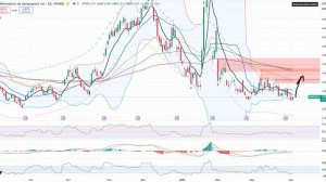 Анализ (сырьевого) рынка 02.04.2026 / Нефть по $107 , золото по $4800, серебро по $80