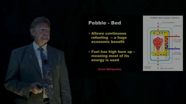 SMR -- Small Modular Nuclear Reactors - Gas-Cooled смотреть онлайн