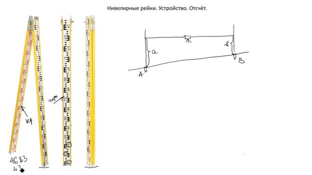 Использование нивелира