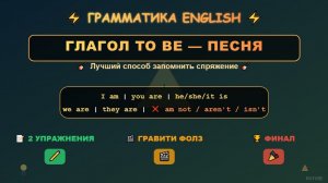 IS/ARE/AM SONG. Present SIMPLE. Spotlight