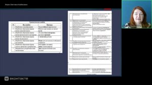 Секция учителей русского языка и литературы №28