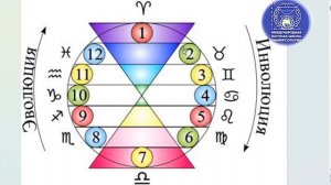 ПРОГНОЗ на 3 АПРЕЛЯ, ПЯТНИЦА, день СМИРЕНИЯ, 2026, эпохи Водолея, 5й К.расы 2й Солнечной сист. МНШУ