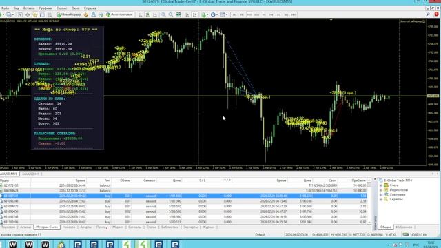 Обзор советника Золотой Рейнджер - настройка, параметры, результаты