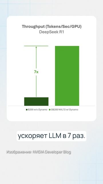 NVIDIA купила ИИ-модель Илона Маска? 
