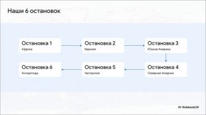 ЗЕМЛЯ НА КАРТЕ 2 класс окружающий мир Плешаков