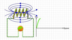 Как работает колебательный контур