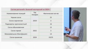 Фёдор Жуков - Производство ниваки в субтропиках