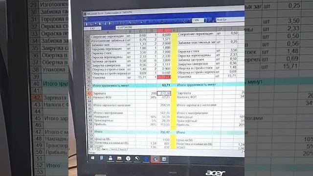 Себестоимость изготовления продукции (как подсчитать цену)