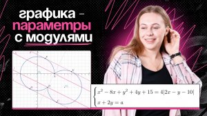 Графика с модулями - все правила для решения параметров 🔥🔥🔥